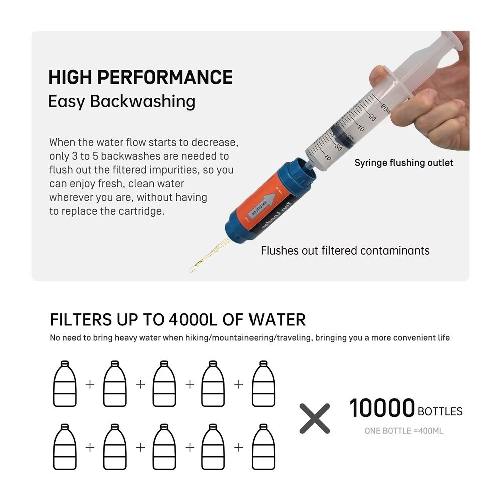 Sedotan Filter Air Mini Mini,  - Water Purification Straw ulasan dan harga